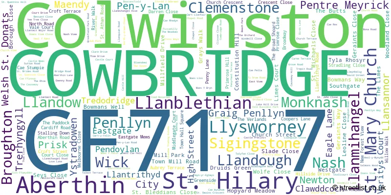 A word cloud for the CF71 7 postcode
